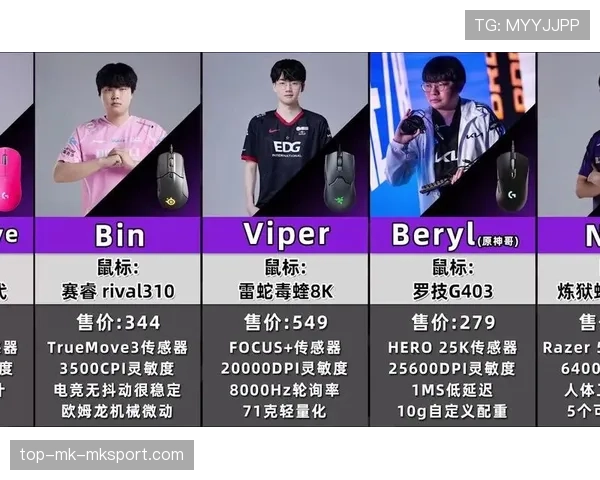 职业选手最爱的鼠标灵敏度排行